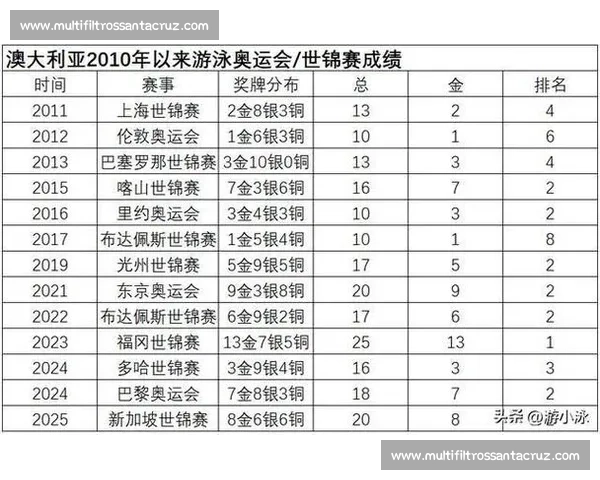 游泳比赛排名起伏变化及运动员表现趋势分析