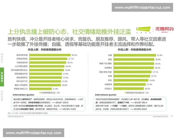 比赛服外挂现象分析与应对措施探讨:如何打击游戏作弊行为维护公平竞争环境 比赛服外挂现象分析与应对措施探讨:如何打击游戏作弊行为维护公平竞争环境